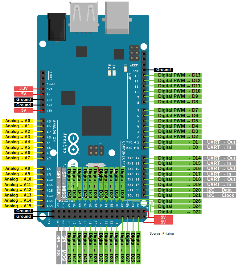 arduino mega 2560 pin layout